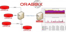 Oracle函数: 扩展Oracle数据库的功能